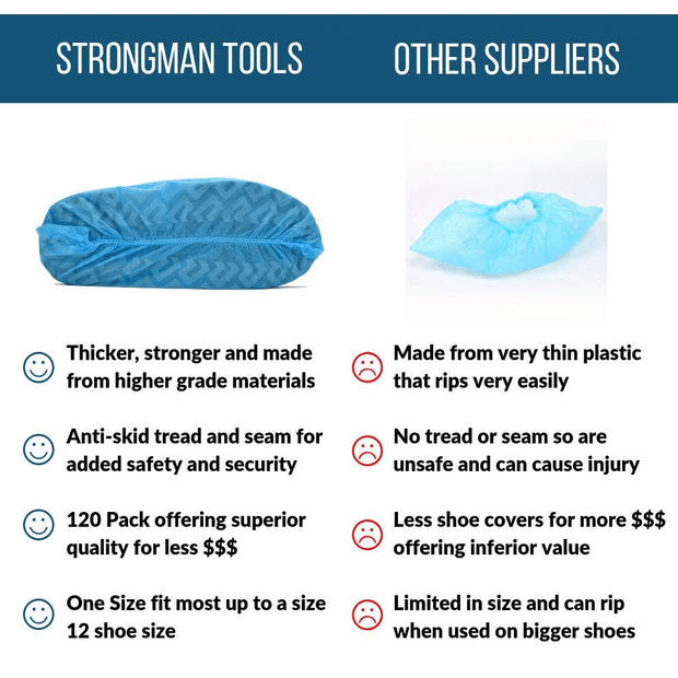 Heavy Duty Disposable Shoe Covers: Blue, 120 Pack - IN STOCK NOW - Strongman Tools®